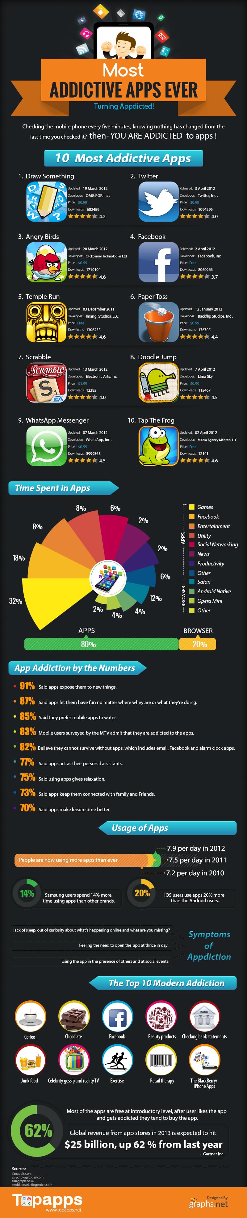 How Popular Is the Game Temple Run? [Infographic]